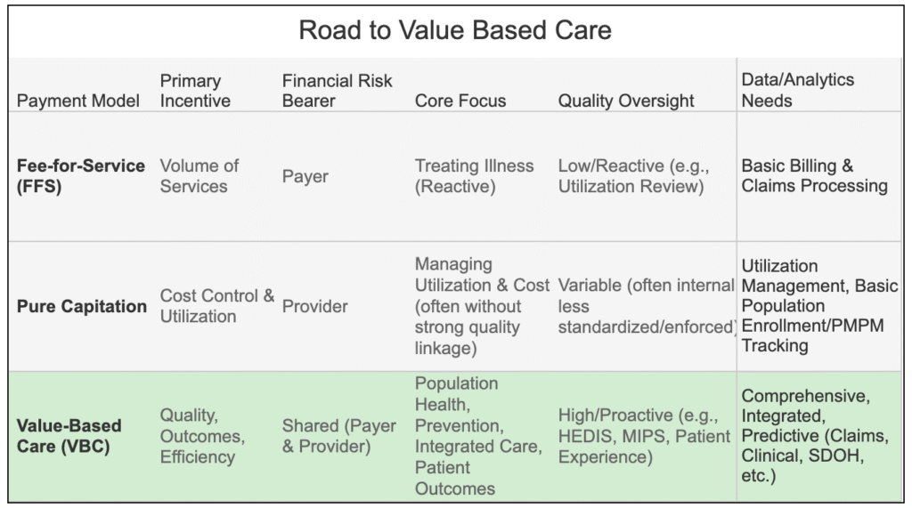 Value Based Care vs Fee for Service VBC FFS VBC FFS