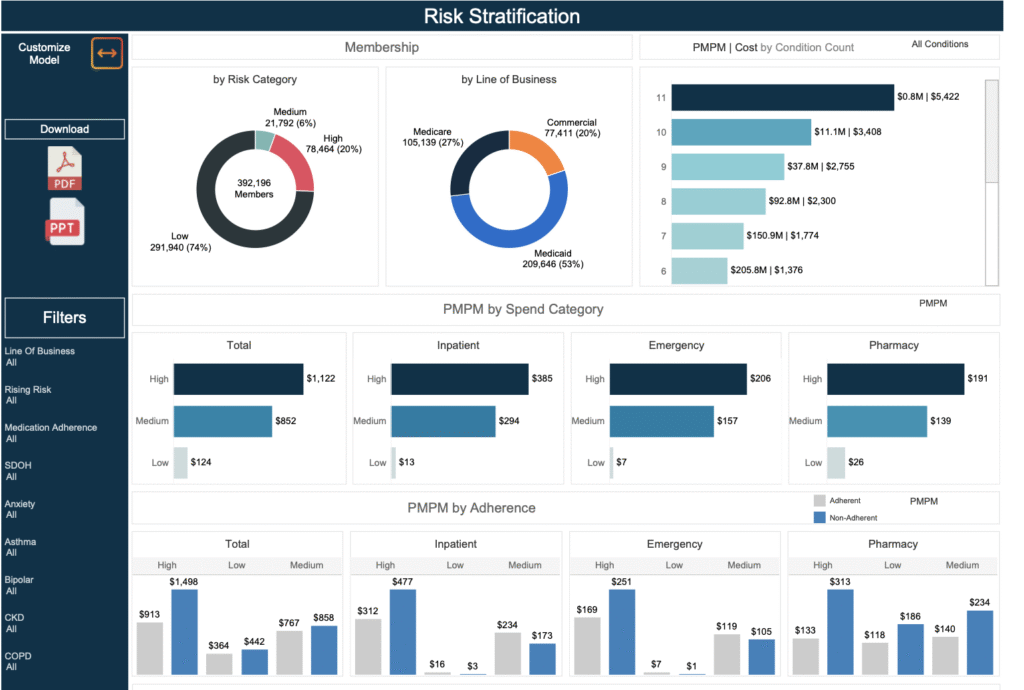 vbc value-based care risk stratification tool